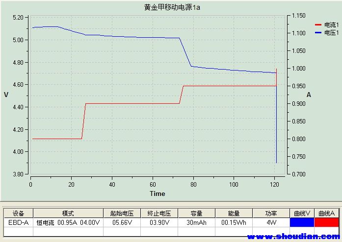2012-3-27-13-4-黄金甲移动电源1a-0.95a.JPG