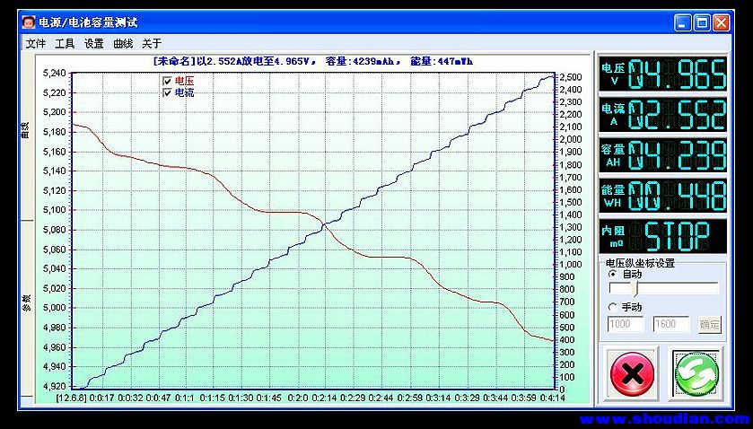 放电曲线，输出还是蛮给力的，试了几次都能到2.55A.jpg