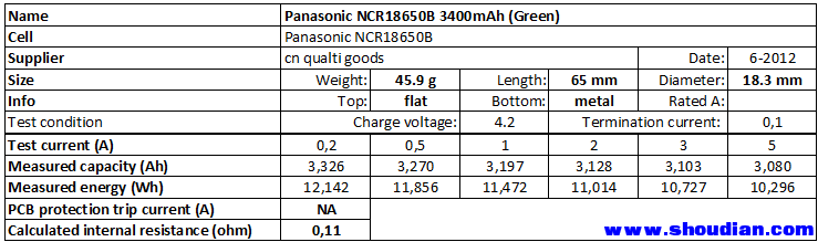 Panasonic NCR18650B 3400mAh (Green)-info.png