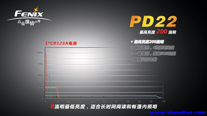 PD22-5 副本.JPG