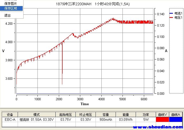 2012-9-3-21-39-1879冲三洋2200MAH   1小时40分完成(1,5A).jpg