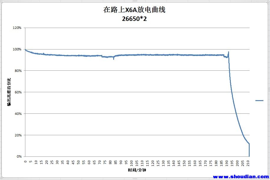 在路上X6A放电曲线.jpg