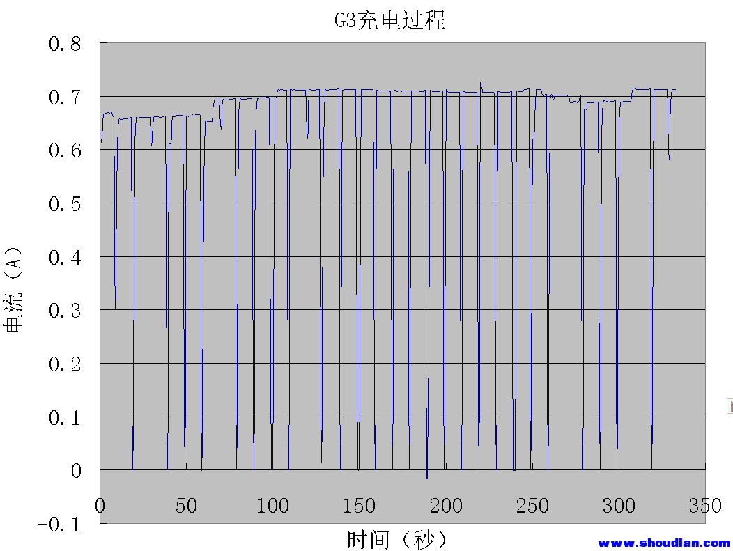 G3充电过程.png