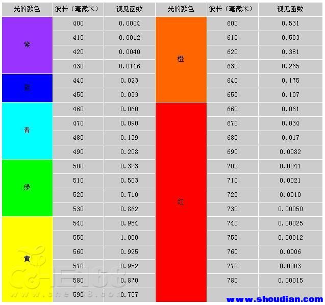 视见函数.jpg