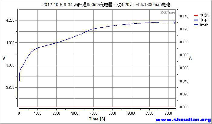 2012-10-6-9-36-2012-10-6-9-34-海陆通850ma充电器（改4.20v）+htc1300mah电池.jpg