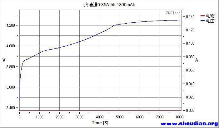 2012-5-28-3-58-海陆通0.85A-htc1300mAh.jpg
