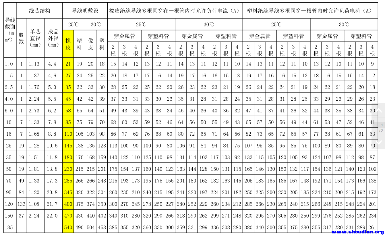 电流电线平方对照表图片