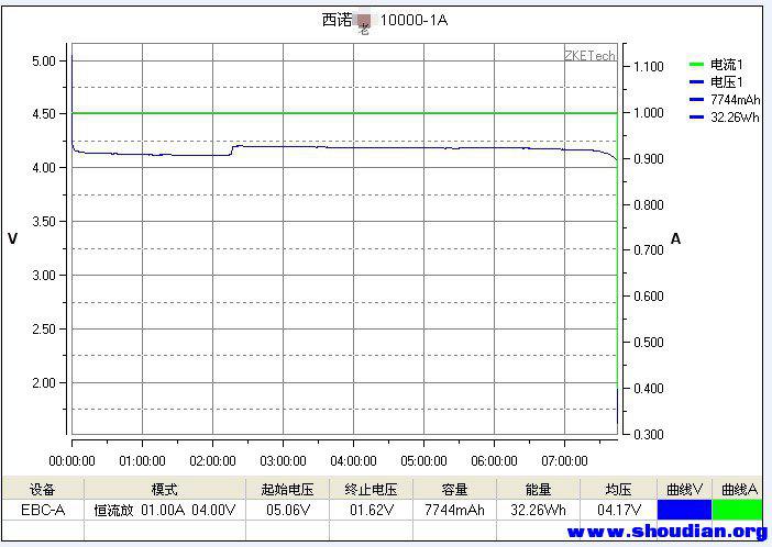 西诺-老-10000-1A.jpg