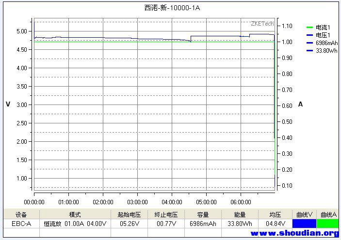 西诺-新-10000-1A.jpg