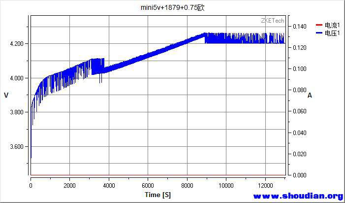 2012-10-6-4-10-mini5v 1879 0.75欧.jpg