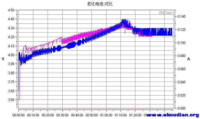2013-4-30-6-58-22-老化电池-对比.jpg