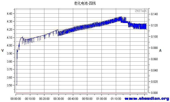 2013-4-30-6-59-7-老化电池-四线.jpg