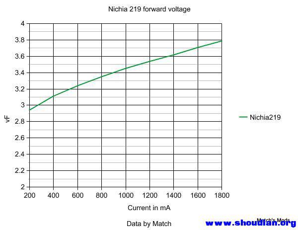 Nichia219vF.jpg