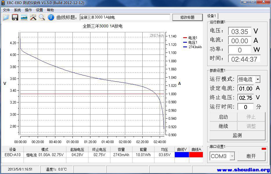 全新三洋3000 1A.jpg