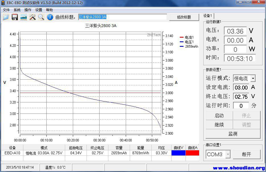 三洋紫头2800 3A.jpg