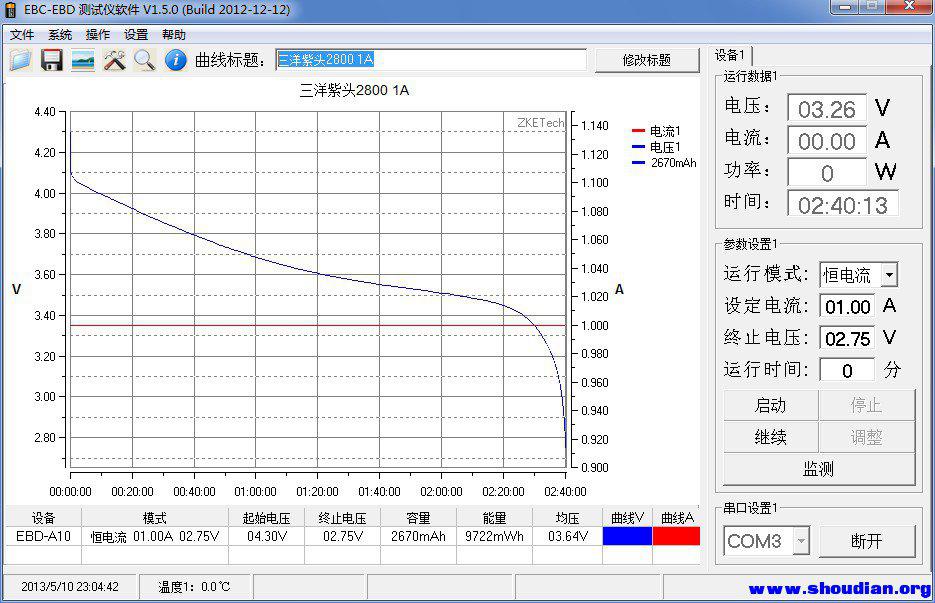 三洋紫头2800 1A.jpg