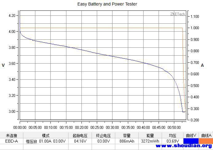 2013-5-26-19-29-14-EBD-A-电池放电测试.jpg