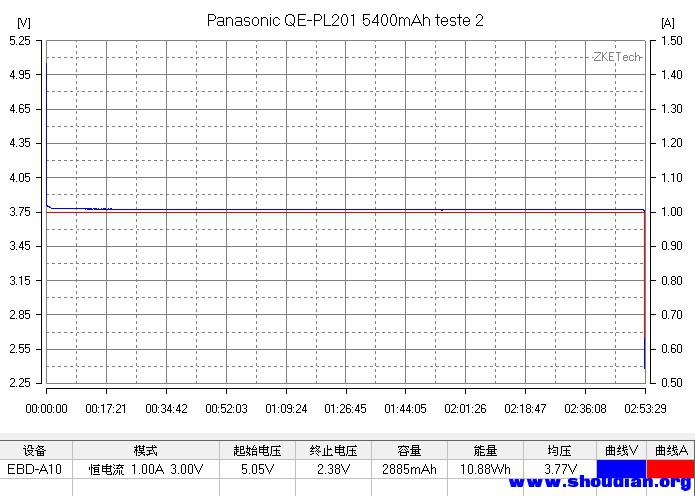 Panasonic QE-PL201  teste 2.jpg