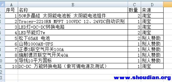 配置