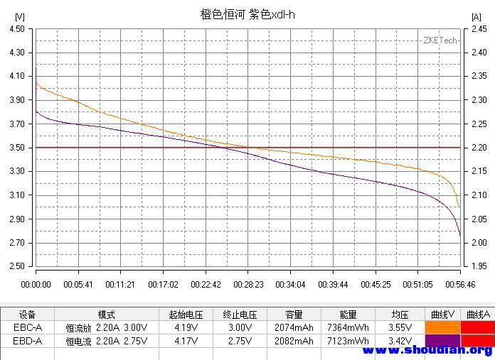2013-8-31-0-55-16 恒河vsxdl-h 2.2A 1c.jpg