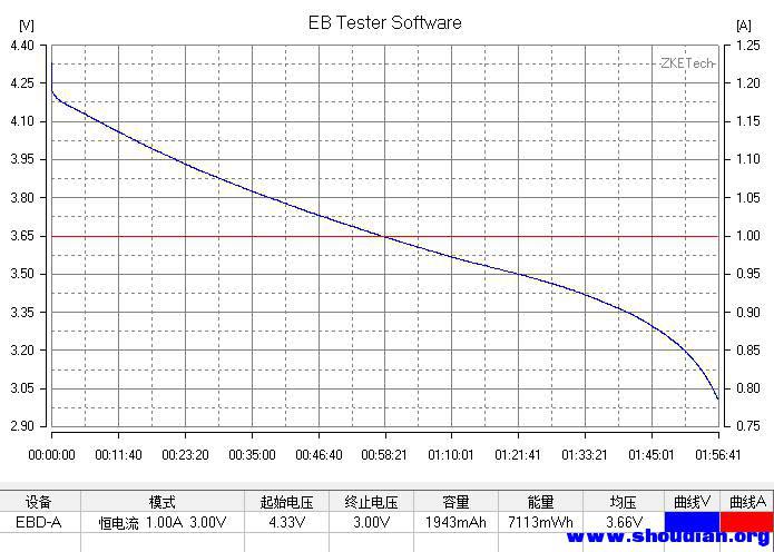 2013-9-1-4-59-0-EBD-A-4.35v 放电.jpg