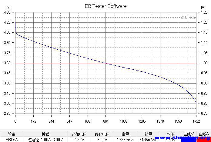 2013-9-1-4-59-0-EBD-A-4.35v过充一次后放电.jpg