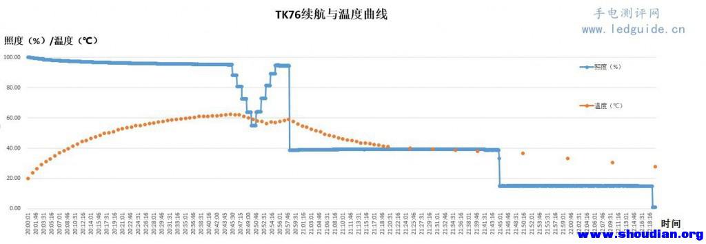 TK76续航与温度曲线-1024x354.jpg