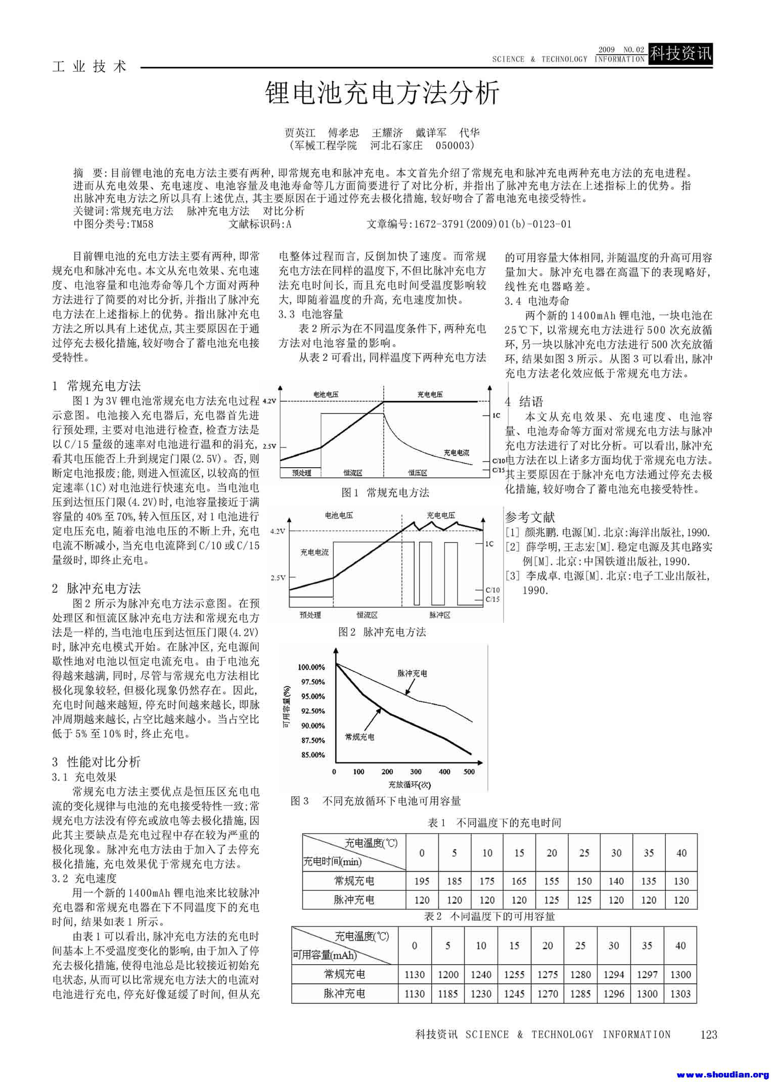 锂电池充电方法分析.jpg