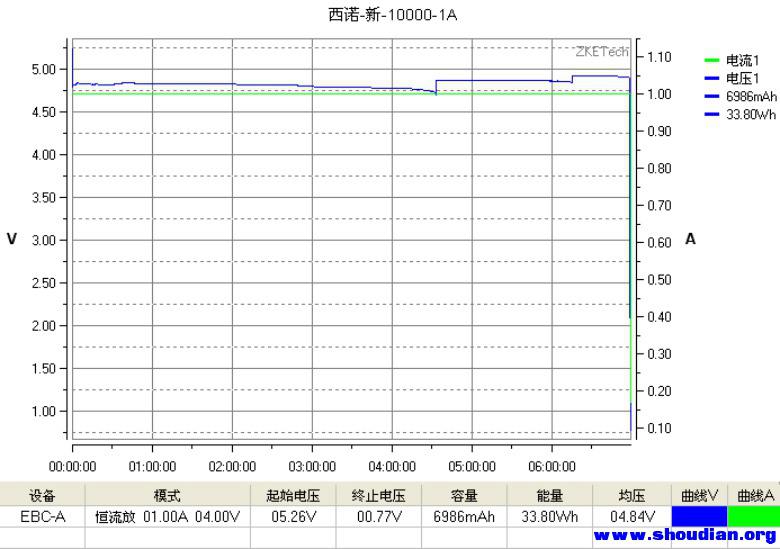 西诺10000aMH聚合锂