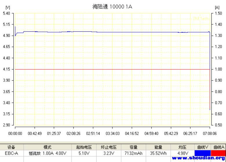 海陆通 10000 1A.jpg