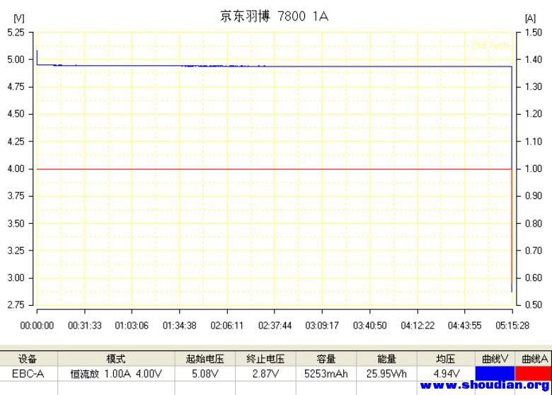 京东羽博 7800 1A.jpg