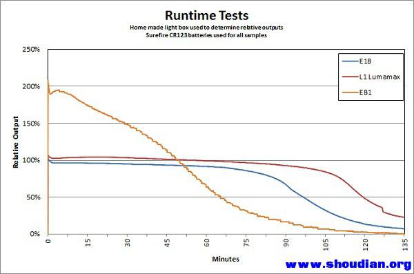 EB1_L1_E1B_Chart.jpg