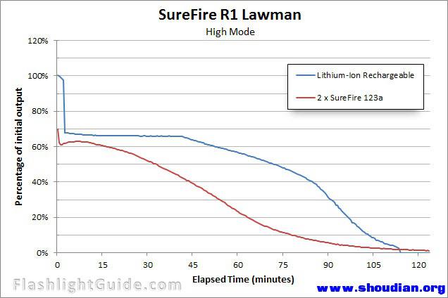 R1-Lawman-High-Mode-Runtime.jpg