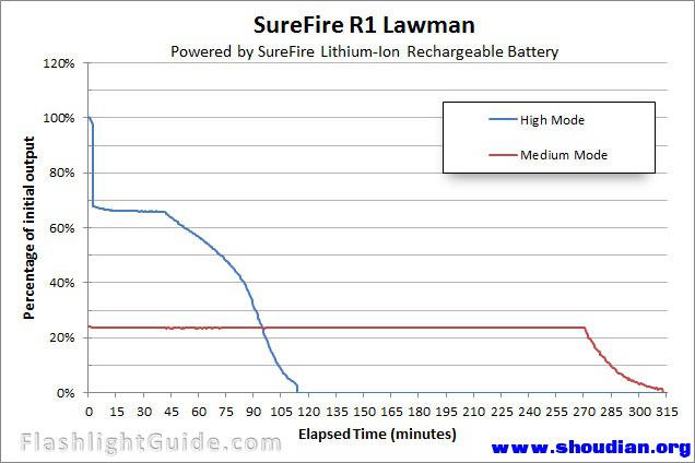 R1-Lawman-Lithium-Ion-Runtime.jpg