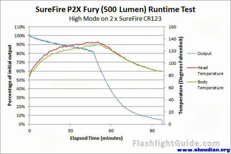 SureFire PX2 Fury with Temperatures.jpg