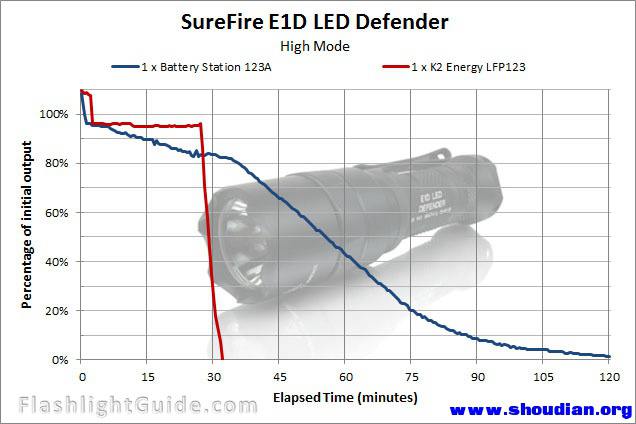 SureFire-E1D-LED-Defender.jpg