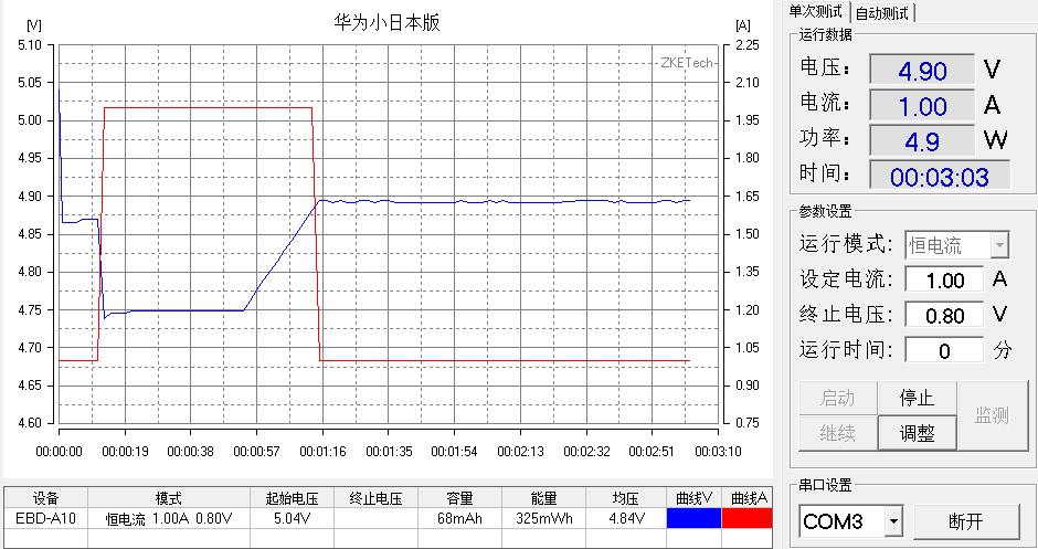 低电压，4056绝配