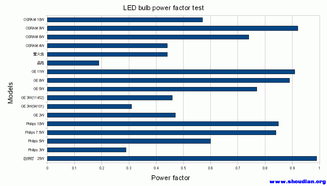 PowerFactor.gif