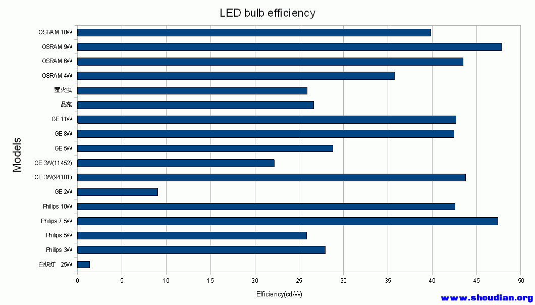 efficiency.gif