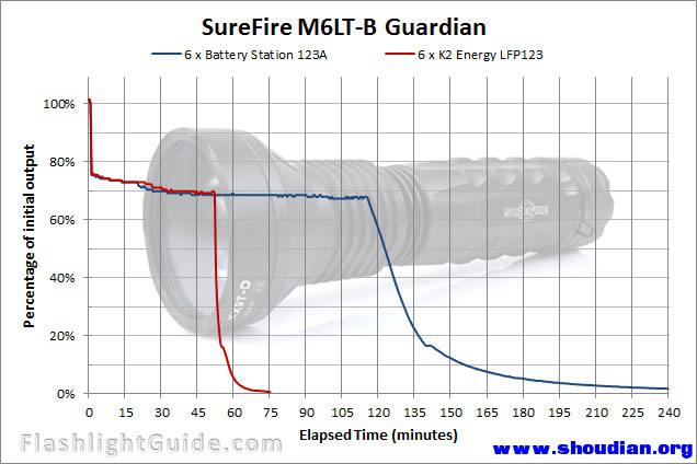 SureFire-M6LT-B.jpg