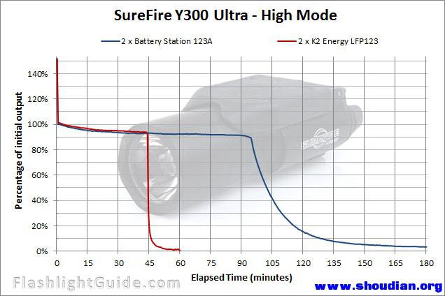 SureFire-Y300-Ultra.jpg