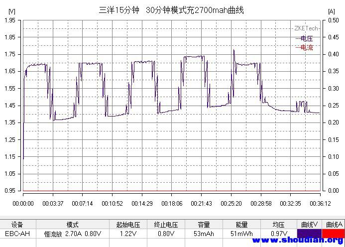 2014-8-27-9-40-51-EBC-AH 三洋15分钟半小时模式充电曲线.jpg