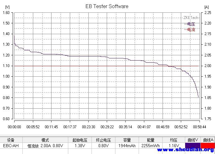 2014-8-25-12-47-18-EBC-AH 金霸王15分钟风扇停止充电量.jpg