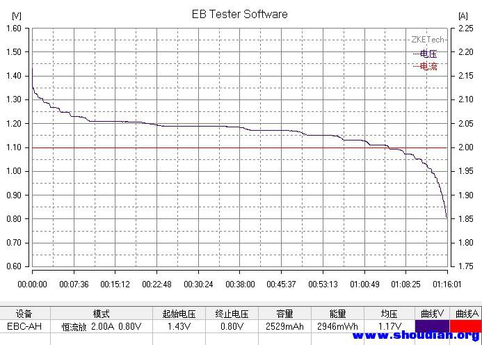 2014-8-25-15-37-1-EBC-AH 金霸王15分钟 1小时充电放电容量.jpg