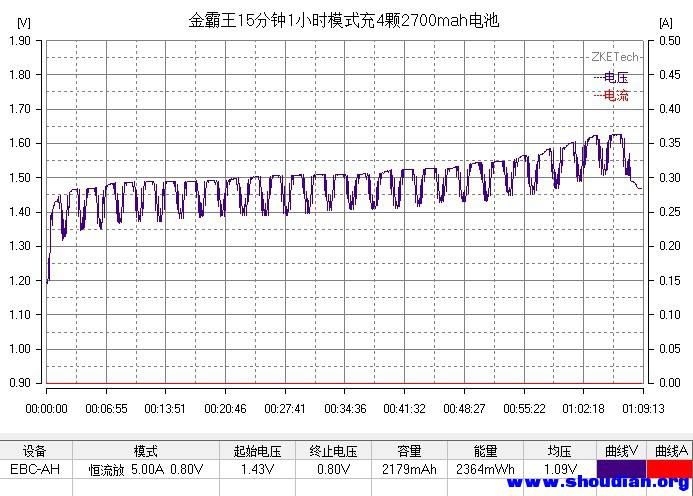 2014-8-29-18-44-17-EBC-AH 金霸王15分钟1小时模式充4颗2700mah电池.jpg