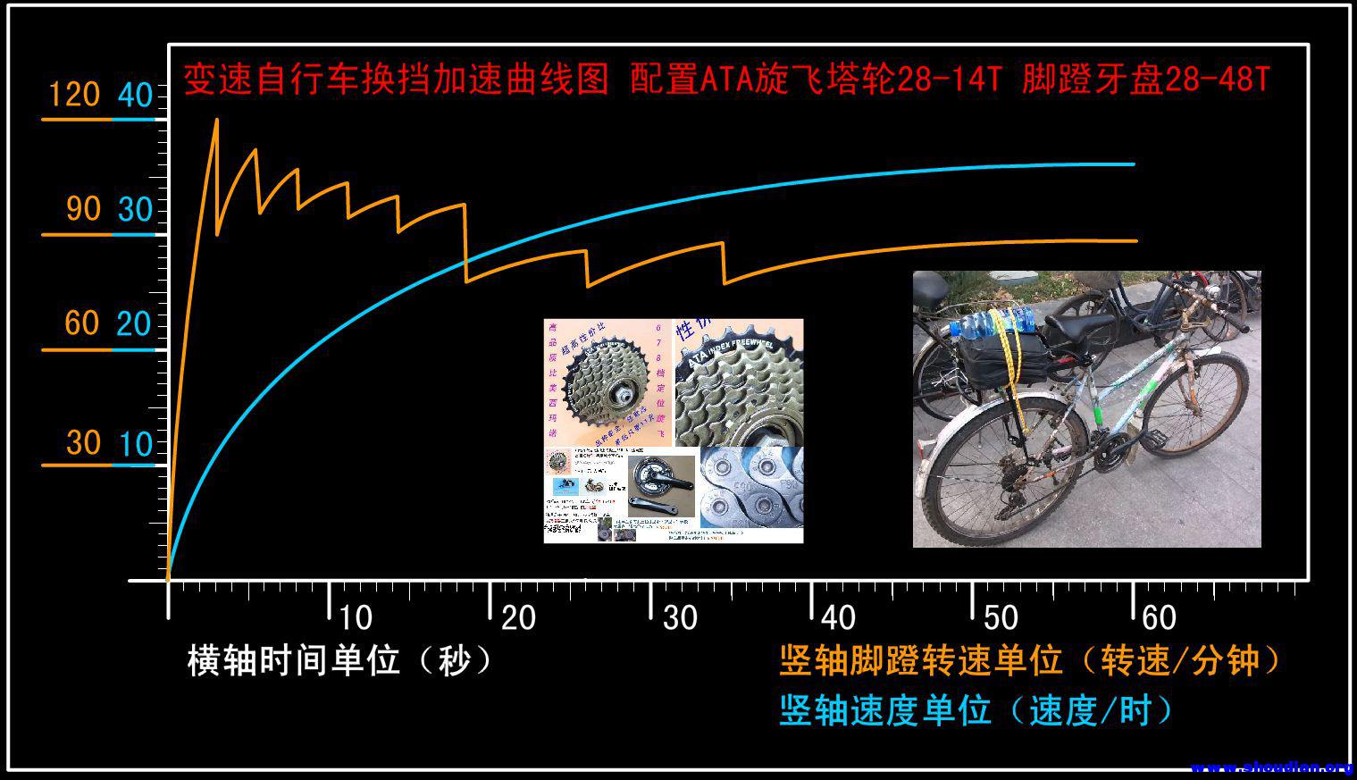 自行车换挡曲线1.jpg