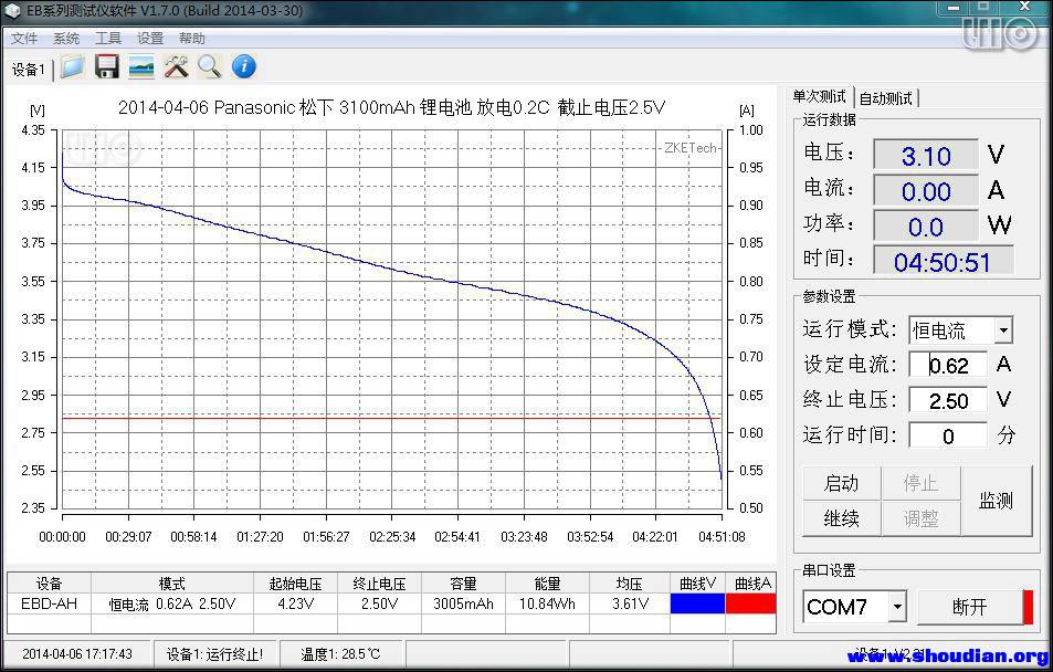 2014-04-06 Panasonic 松下 3100mAh 锂电池 放电0.2C  截止电压2.5V.jpg