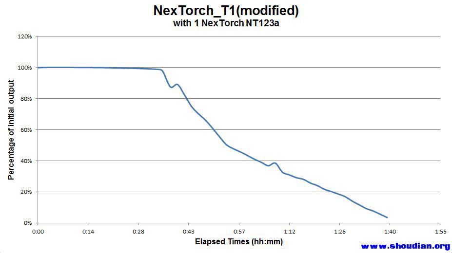 NexTorch T1(modified).jpg