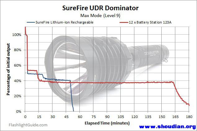 SureFire UDR-Dominator-MAX.jpg