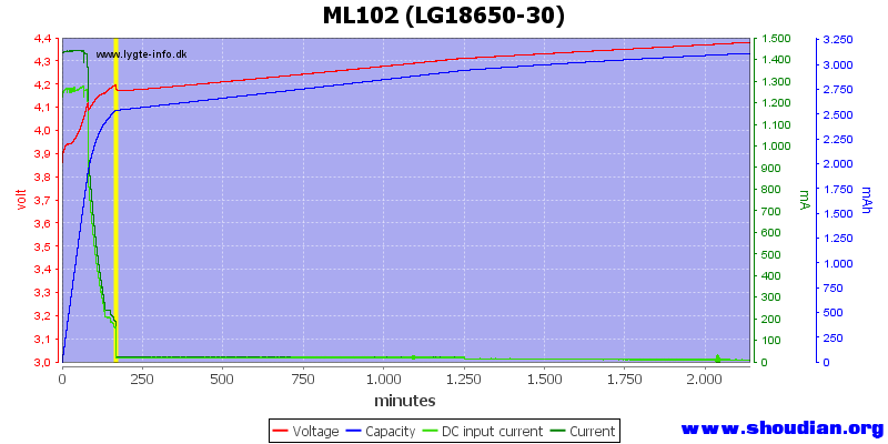 ML102 (LG18650-30).png